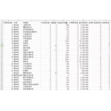 池州如何用数据来区分精准关键词