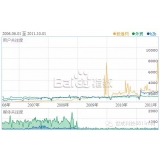 池州子辛SEO:网站如何做关键词优化