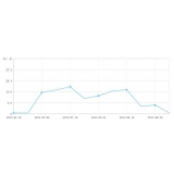 池州大量垃圾外链对网站排名有影响吗
