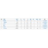 池州关键词挖掘最常用的方法有哪些