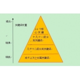 池州网站整体关键词如何布局