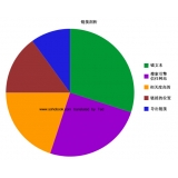 池州搜道:怎么做seo外链