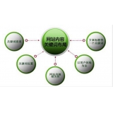 池州网站关键词密度多少合适 又该如何调整